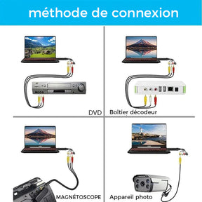 Tarjeta de captura de video USB