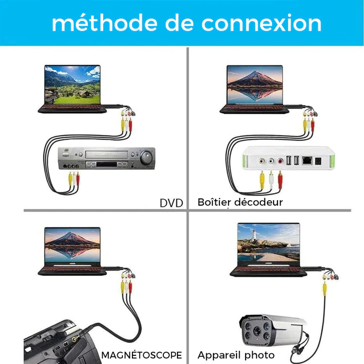 Tarjeta de captura de video USB